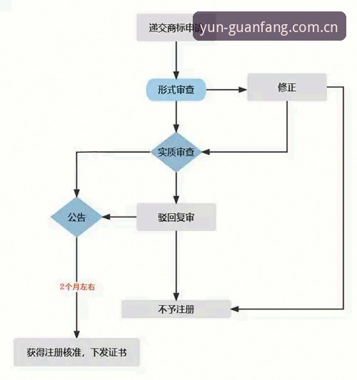 云体育注册全流程详解：从入门到流畅观赛只需5分钟